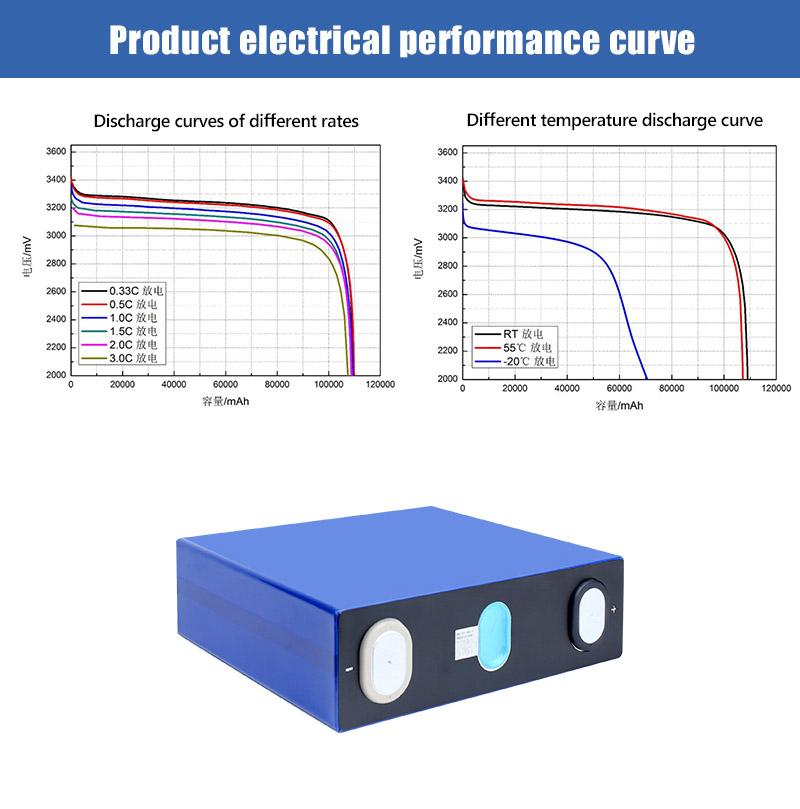 3.2V Eve 160Ah Lifepo4 Battery Rechargeable Prismatic Cells 3500 Times Cycles Manufacturer